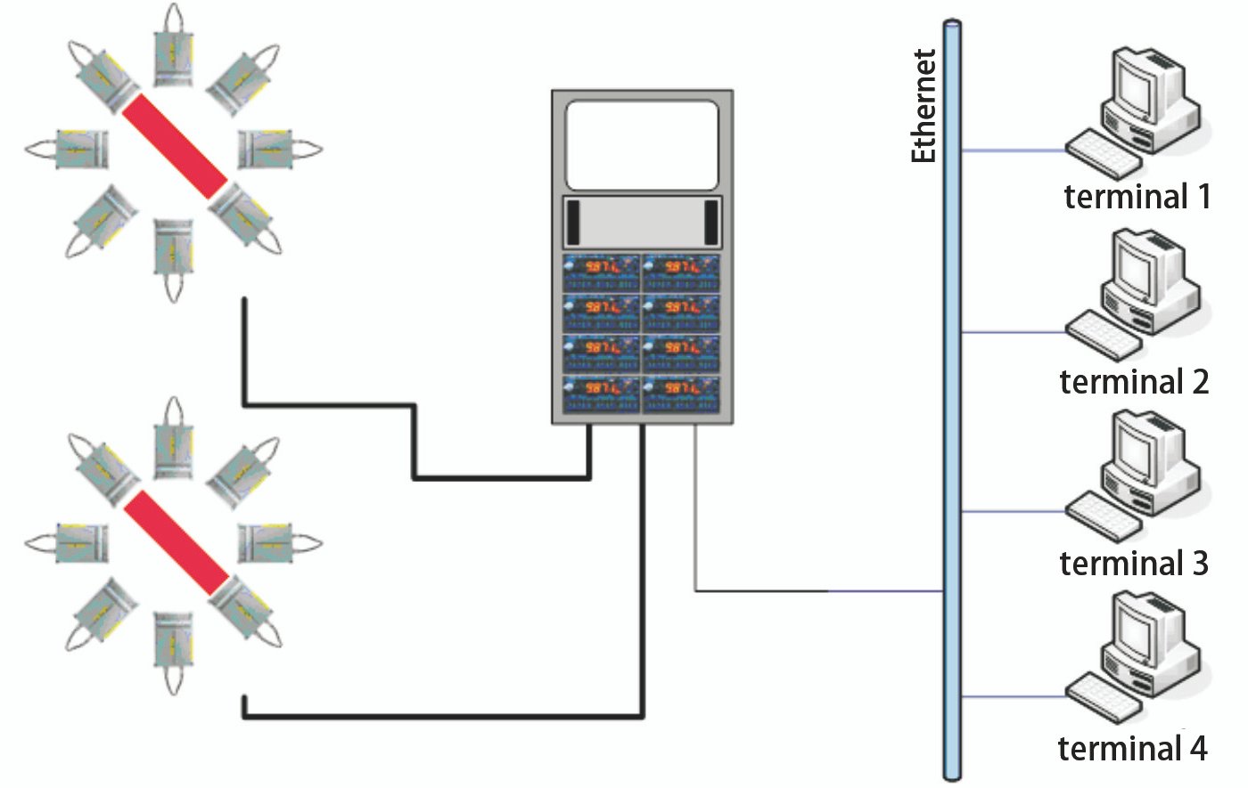 LDC-X200 Laser Wire Rod Diameter Measuring System
