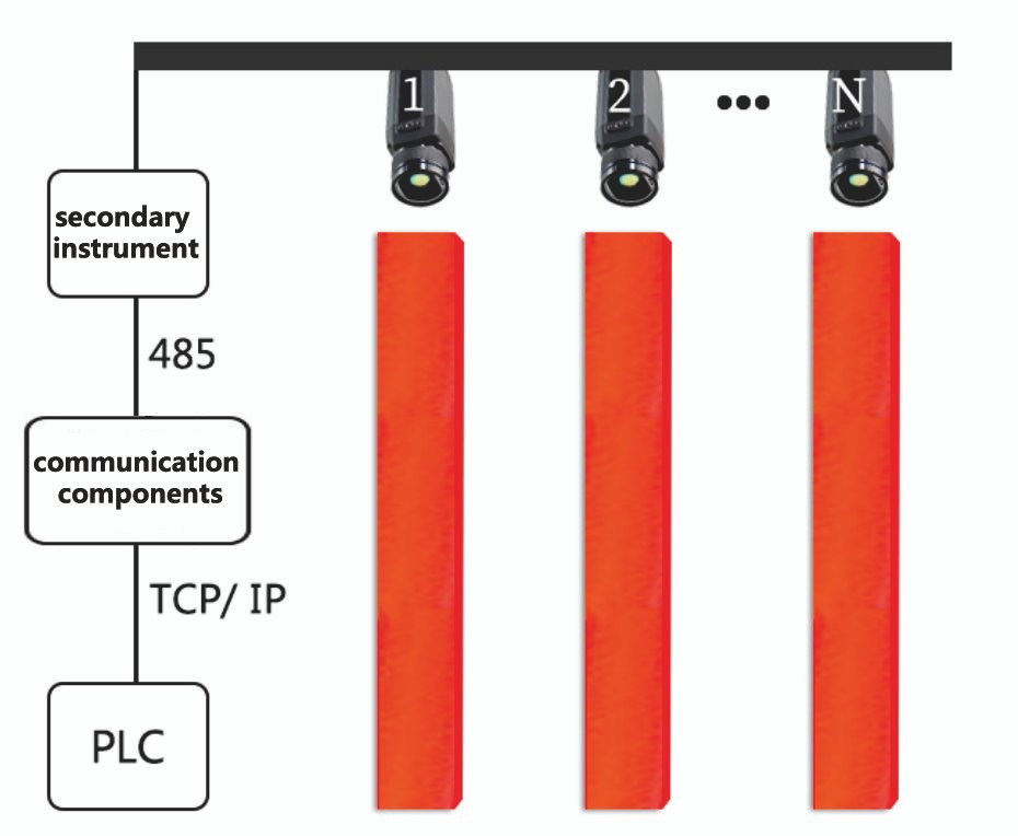 ZST-P100 Online Continuous Temperature Measurement of the Billet End